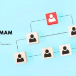 What is MAM in Forex Trading?